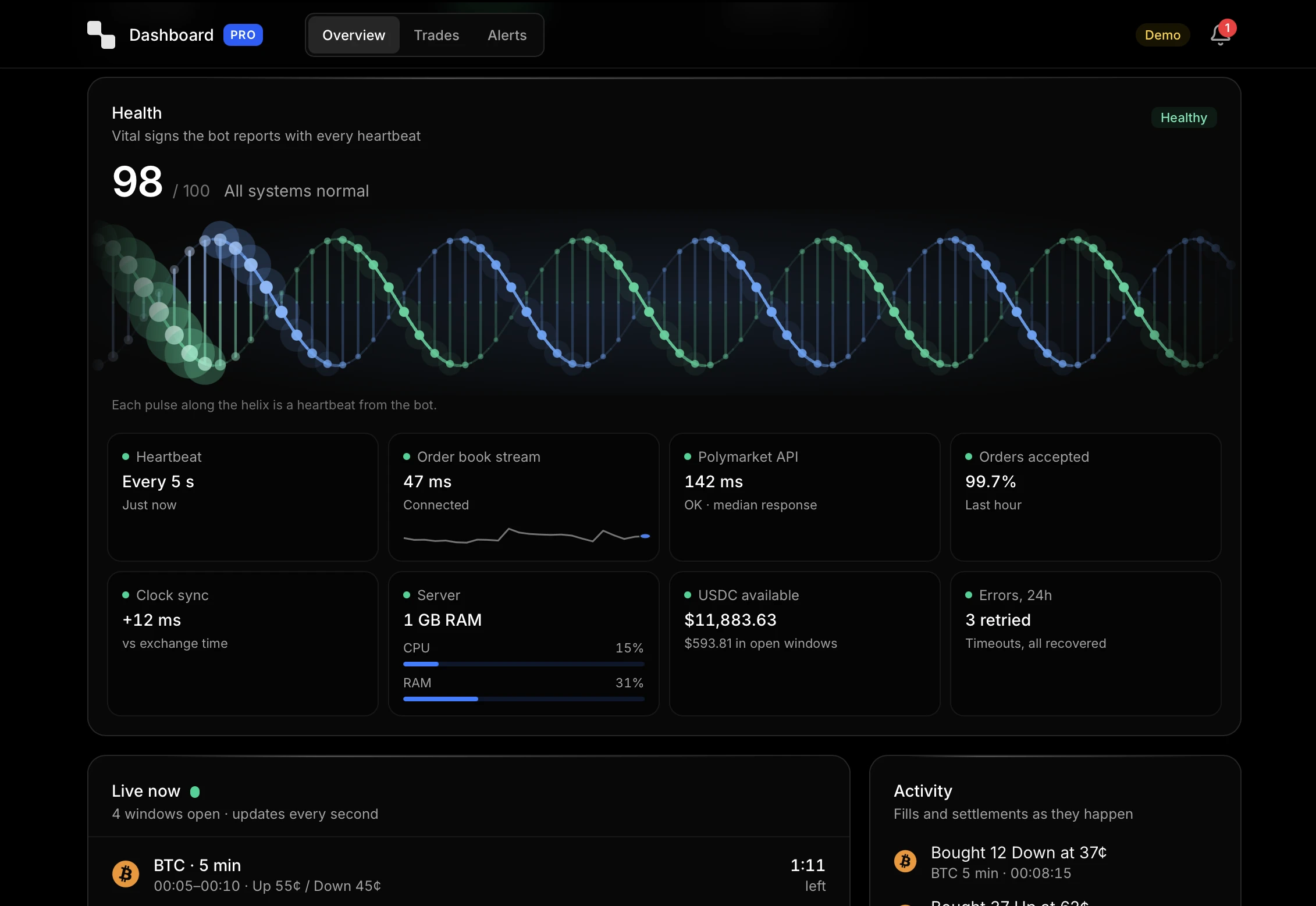 Pro Dashboard: bot health, heartbeat, order book stream, Polymarket API latency, live windows and activity
